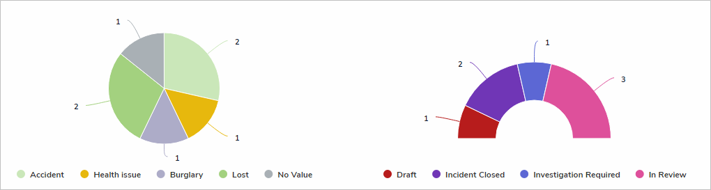 An Example of Full Pie Chart and Half-Pie Chart