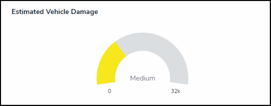 Estimated Vehicle Damage Gauge.png