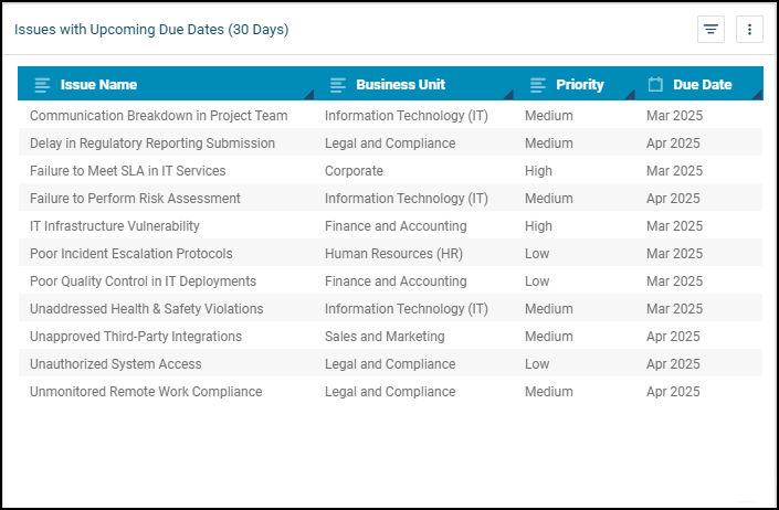 Issue with Upcoming Due Dates Chart.png