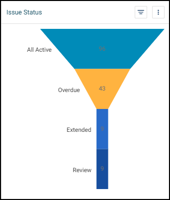 Issue Status Chart.png