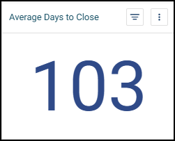 Average Days to Close Chart.png