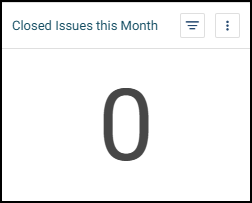 Closed Issue this Month Chart.png