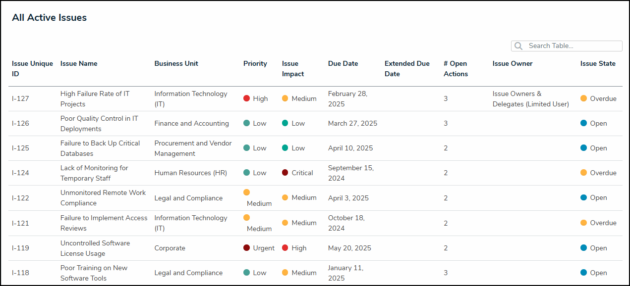 All Active Issues.png