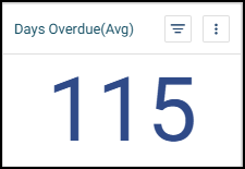 Days Overdue Chart.png