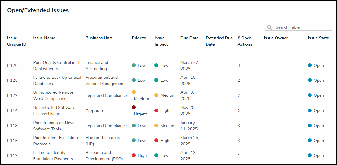 Open-Extended Issues.png