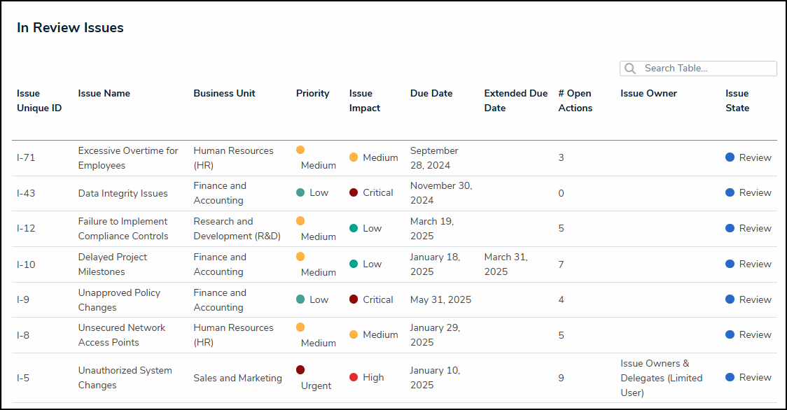 In Review Issues.png