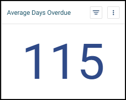 Average Days Overdue Chart.png