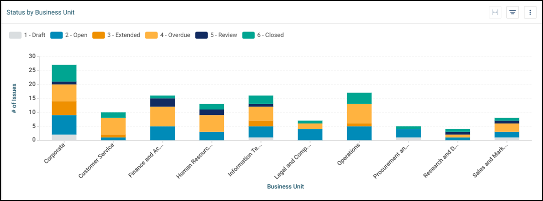 Status by Business Unit.png