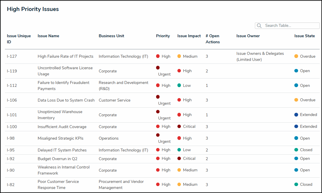 High Priority Issues.png