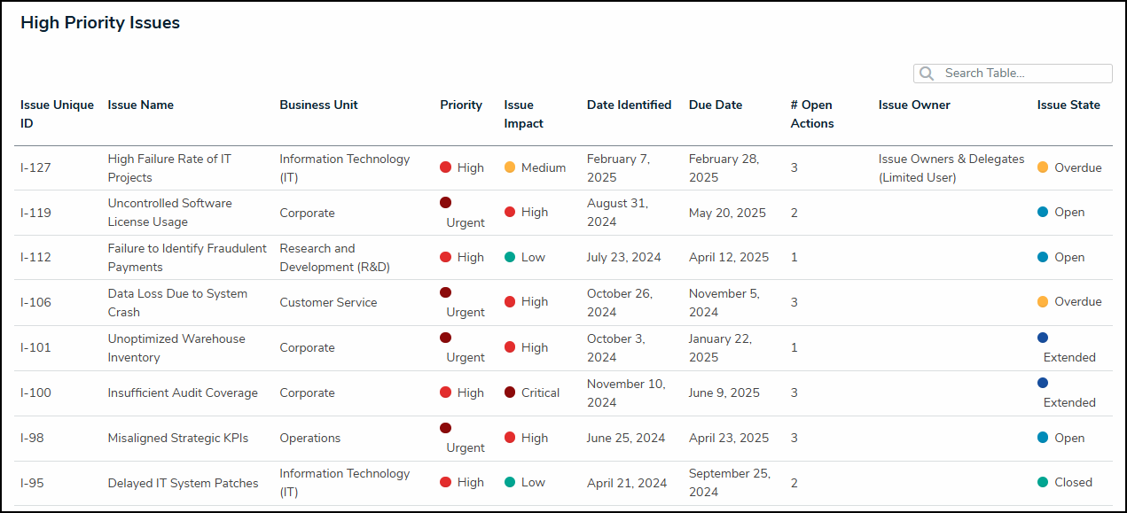 High Priority Issues.png