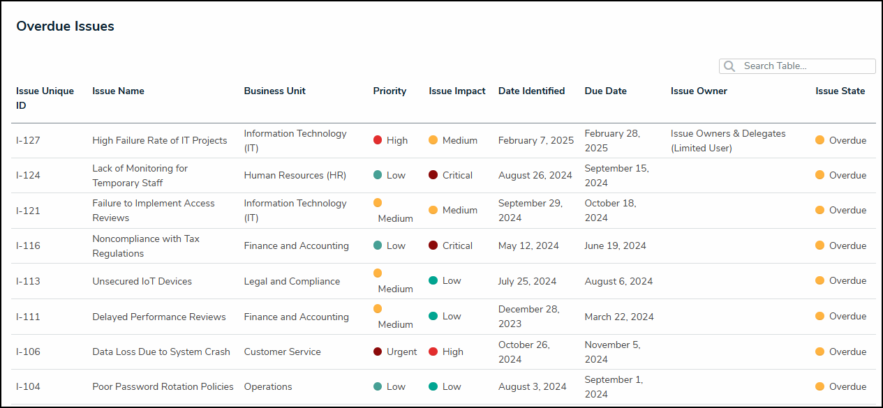 Overdue Issues.png