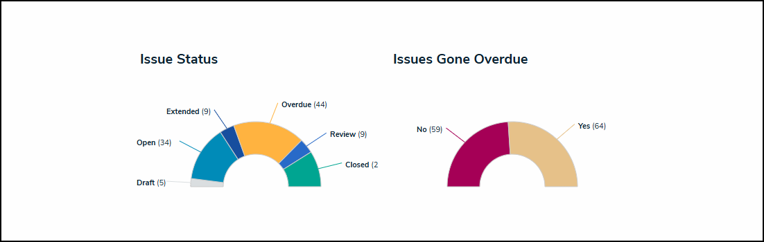 Issue Status-Overdue Reports.png