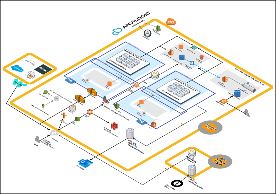 AWS Diagram 2026.png
