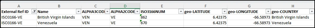 Data Import File - Duplicate IDs.png